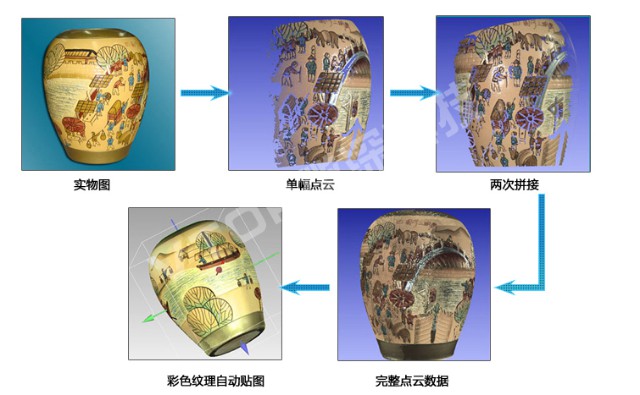 三维扫描仪在文化行业的应用 三维扫描仪在文化行业的应用